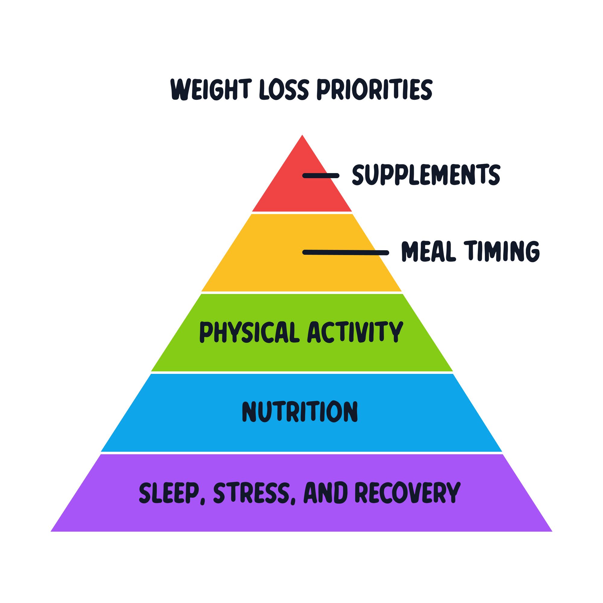 What really produces lasting weight loss