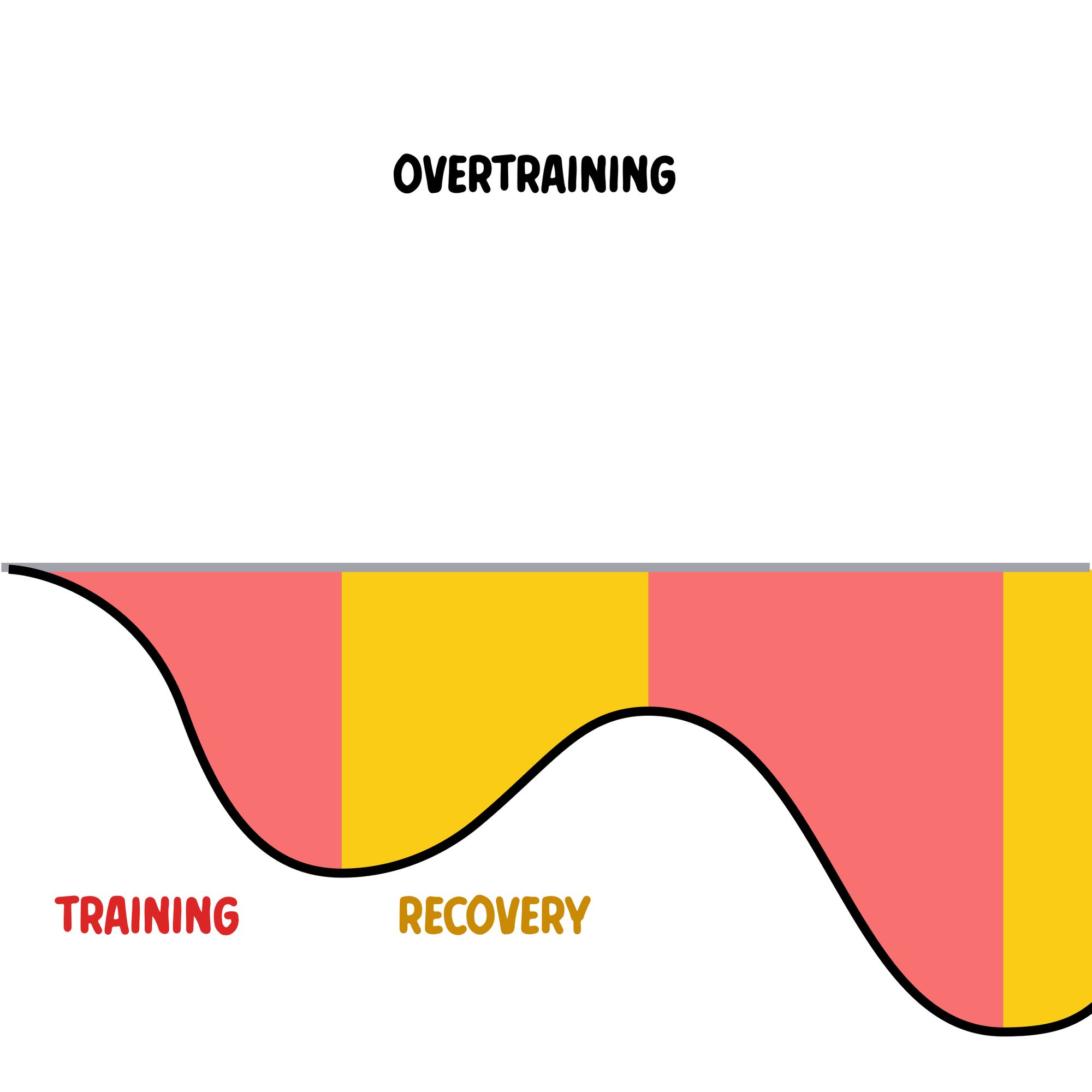 Is high volume training killing your gains?