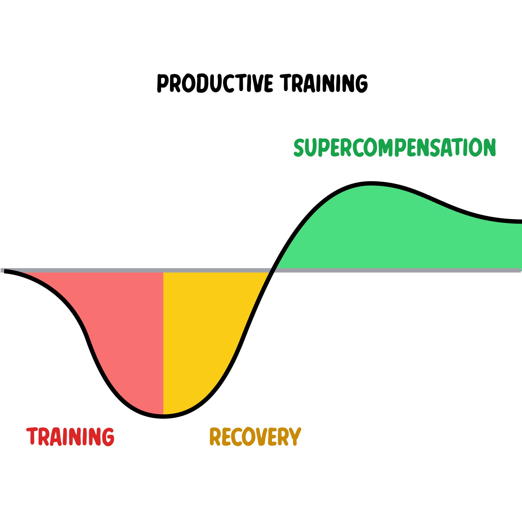 Is high volume training killing your gains?