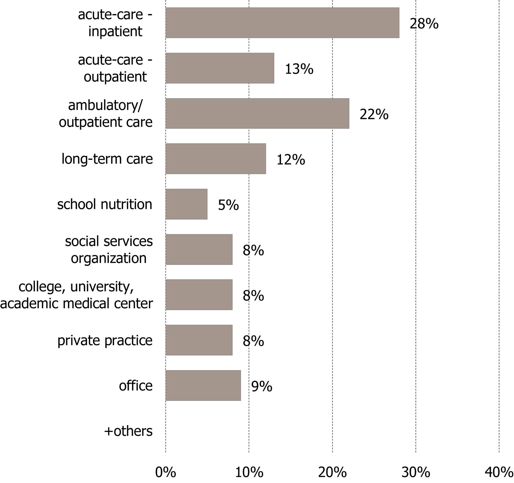 The health industry is failing us. What can we do about it?